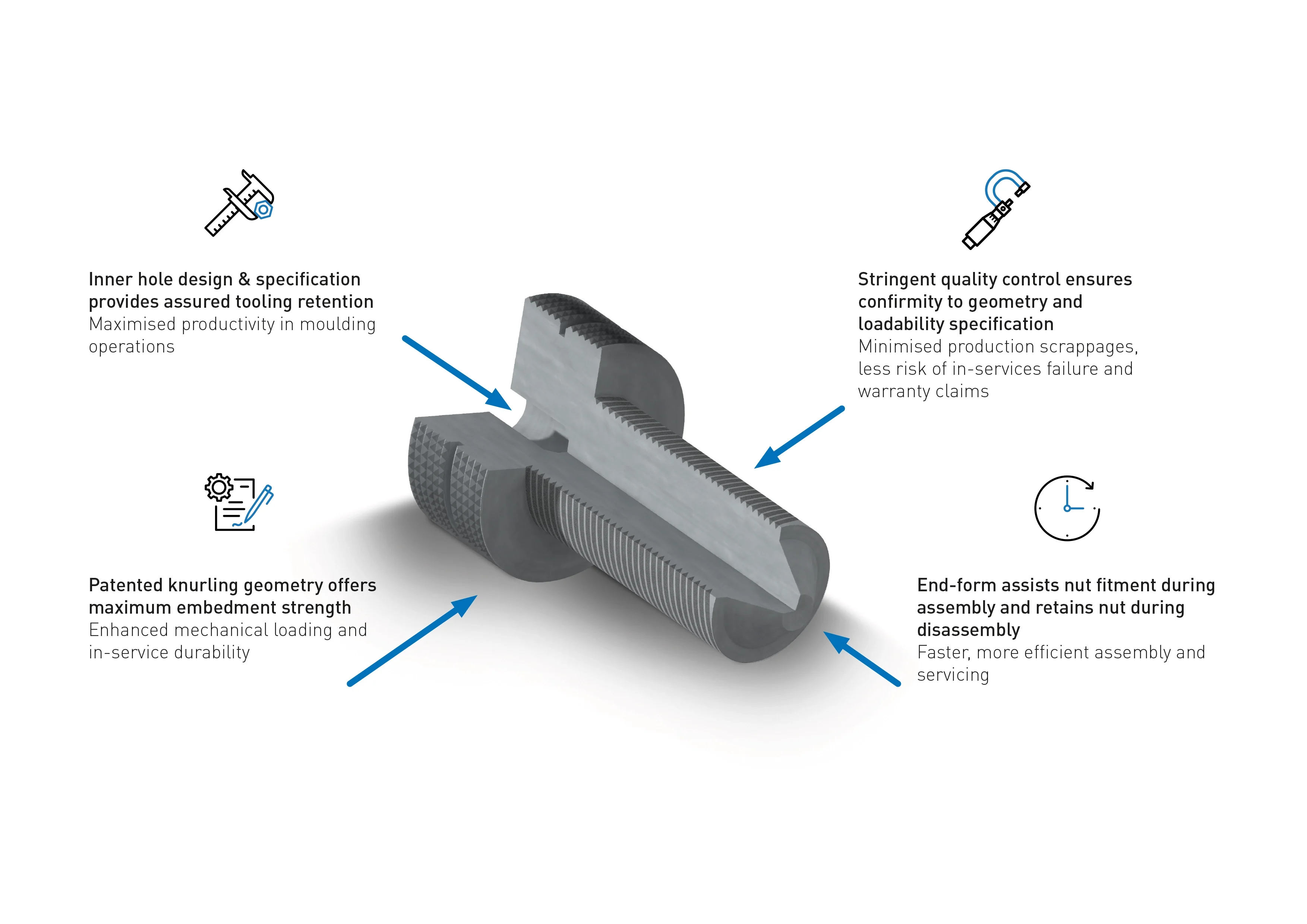 插入式Stud电动卡车
