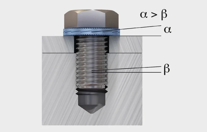 一张图片展示了一颗螺钉，配有Nord-Lock垫圈，突出了它们的机械连接和功能。