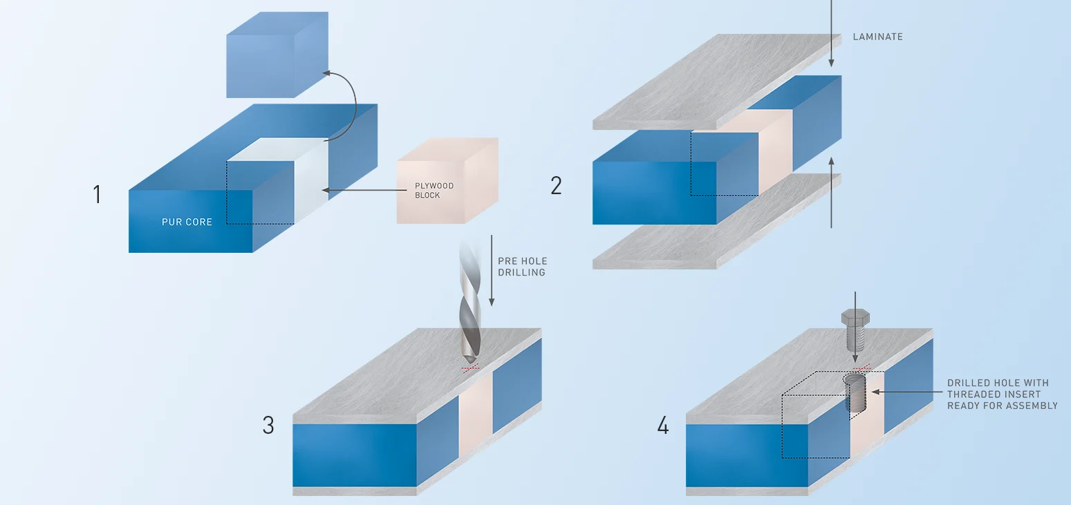 旧装配过程转为PUR地板板材