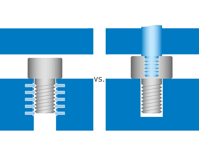 标准螺柱保持与销钉保持